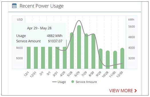 Recent Power Usage graph